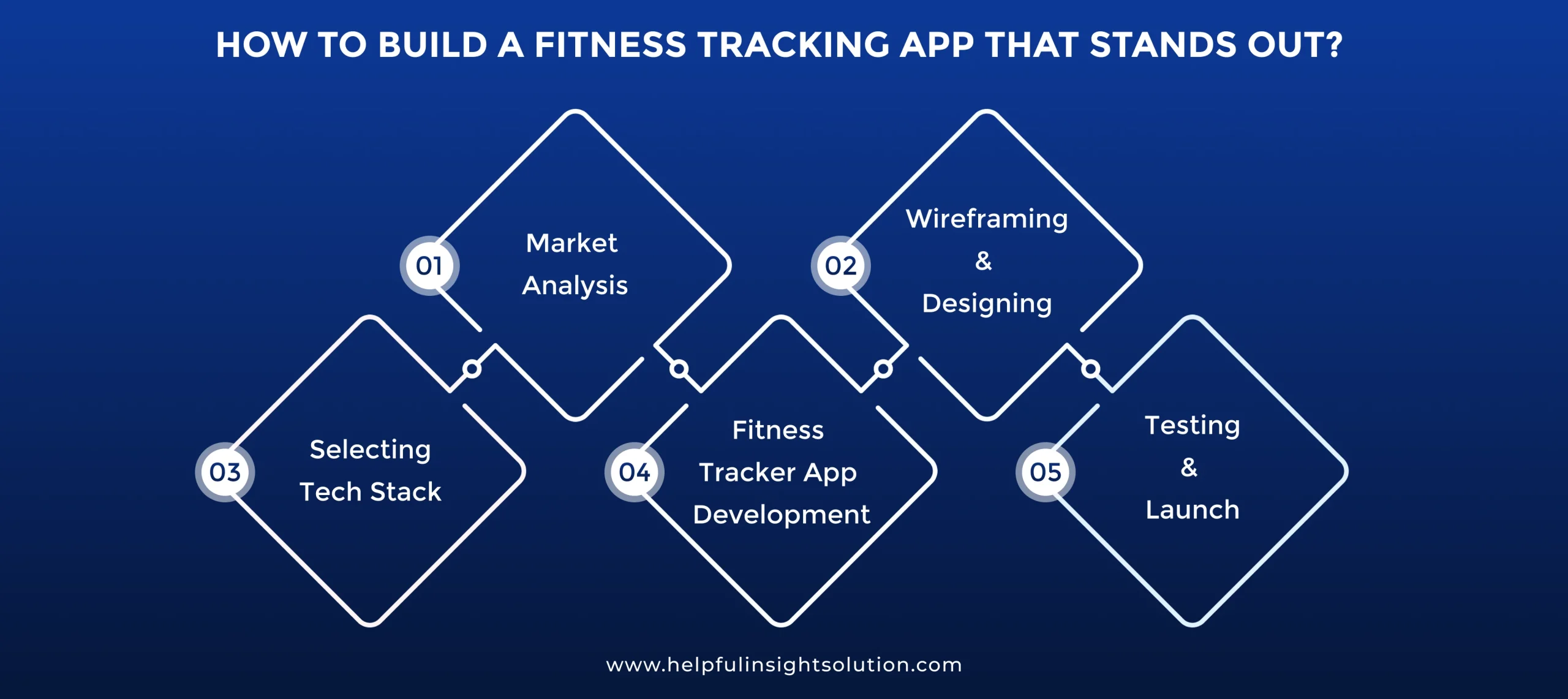 How To Build a Fitness Tracking App That Stands Out?