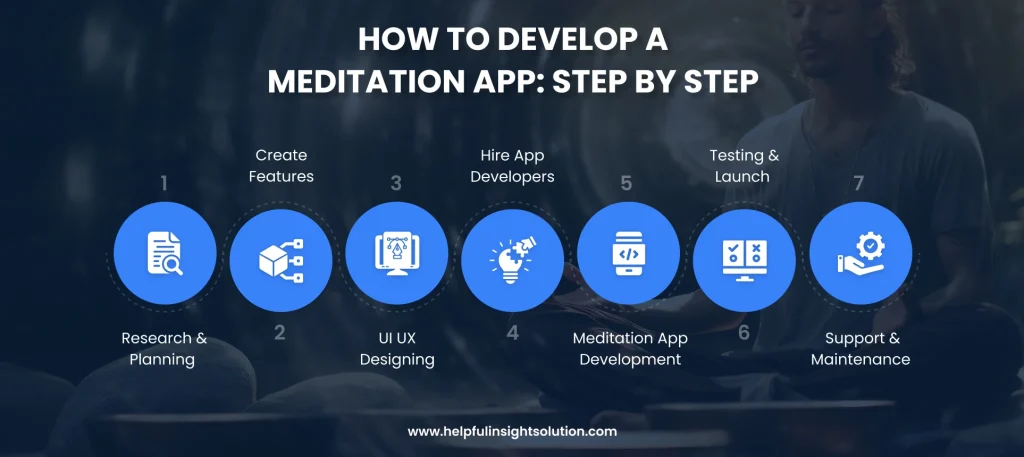How To Develop a Meditation App: Step By Step