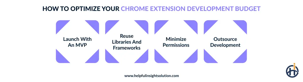 How to reduce cost of chrome extension development