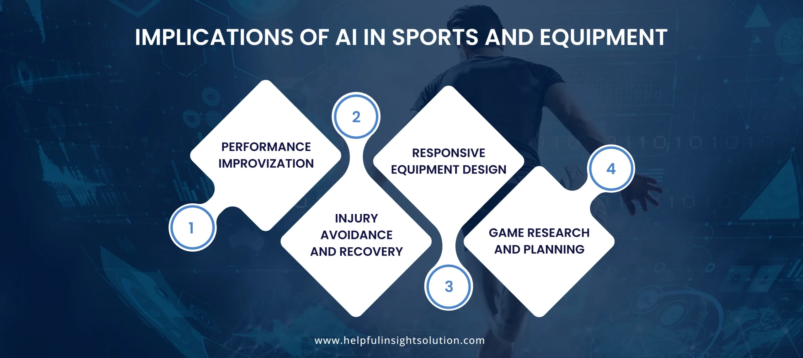Implications of AI in Sports and Equipment