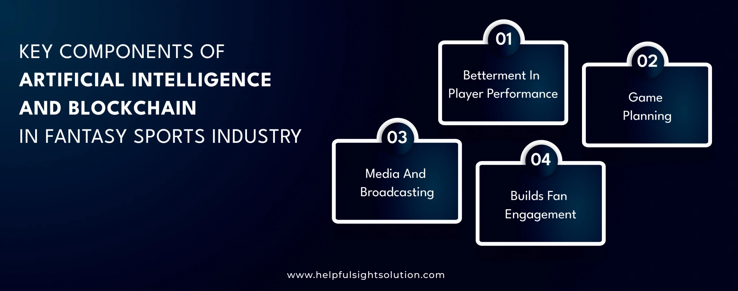 Key Components of Artificial Intelligence and Blockchain in Fantasy Sports Industry