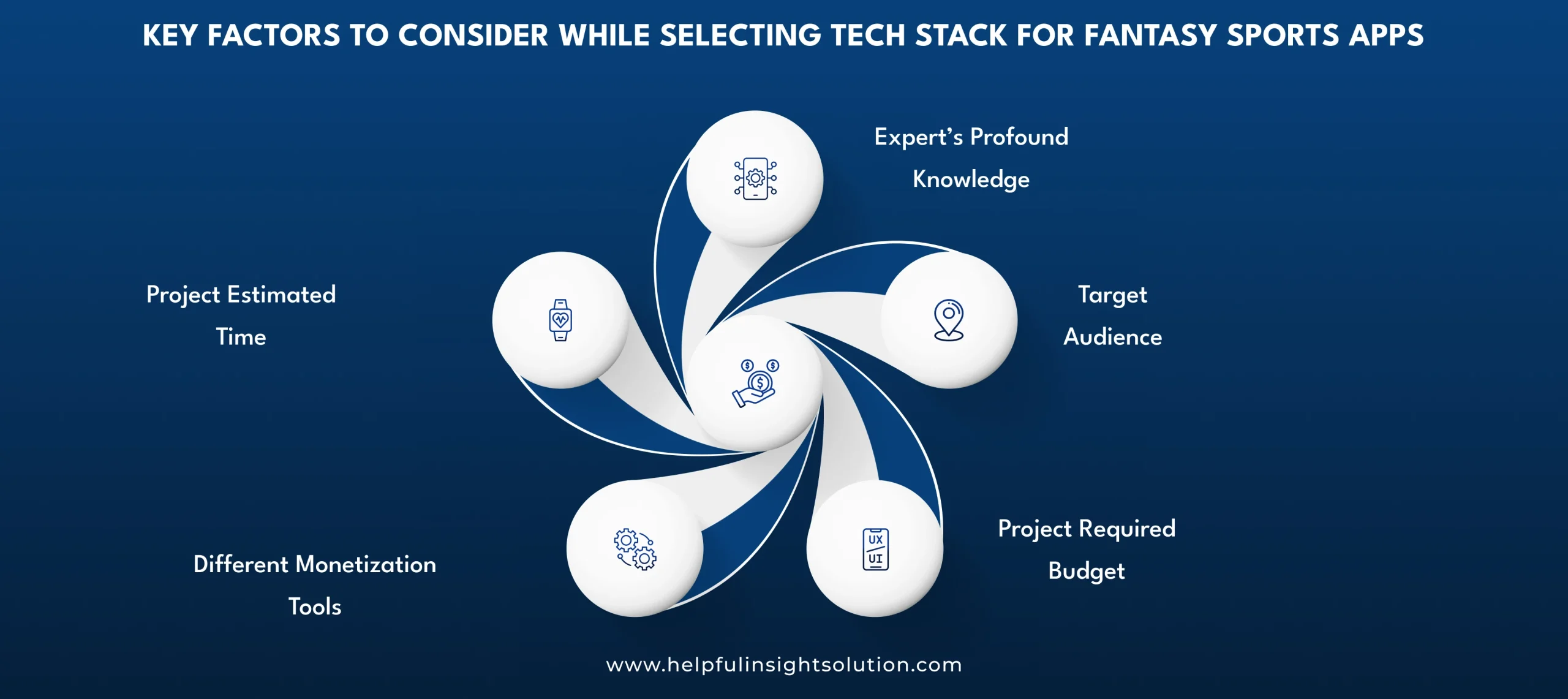 Key Factors to Consider While Selecting Tech Stack for Fantasy Sports Apps