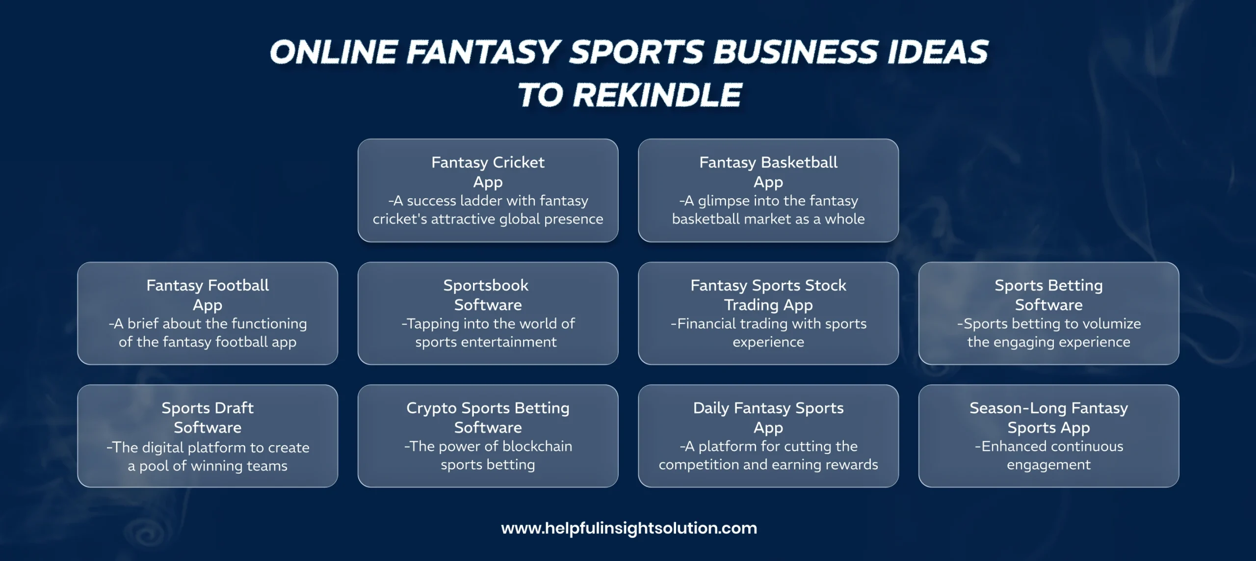 Online Fantasy Sports Business Ideas to Rekindle