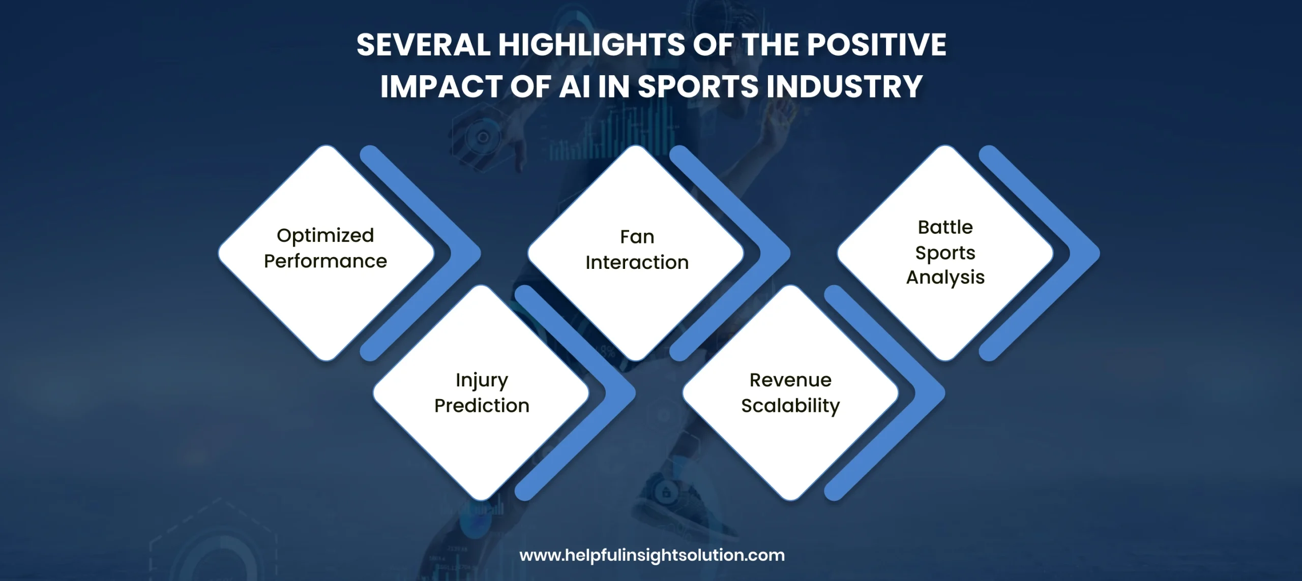 Several Highlights of the Positive Impact of AI in Sports Industry