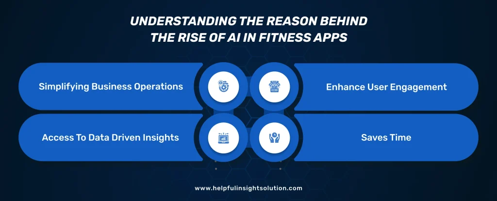 Understanding The Reason Behind The Rise Of AI in Fitness Apps