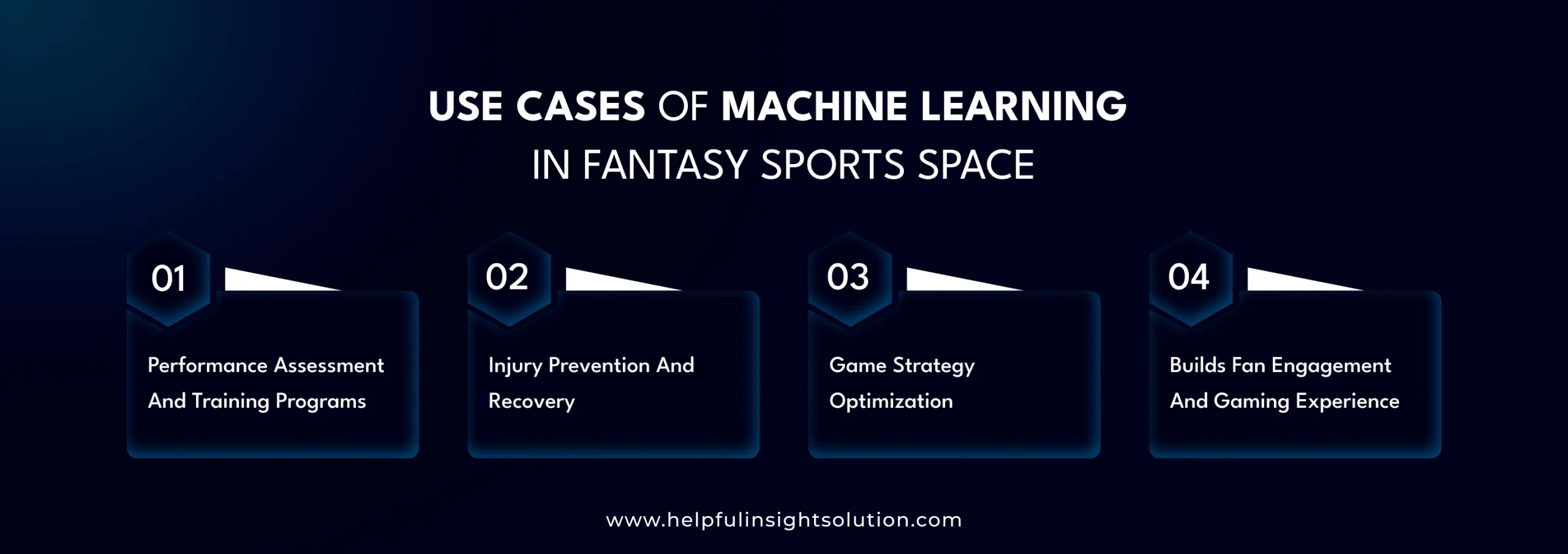 Use Cases of Machine Learning in Fantasy Sports Space