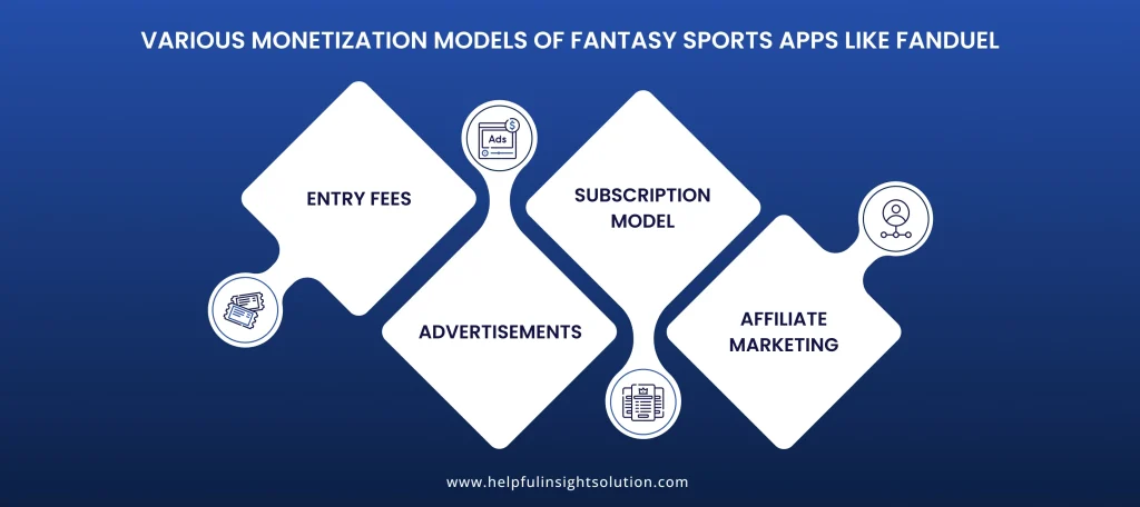 Models of Fantasy Sports Apps Like FanDuel