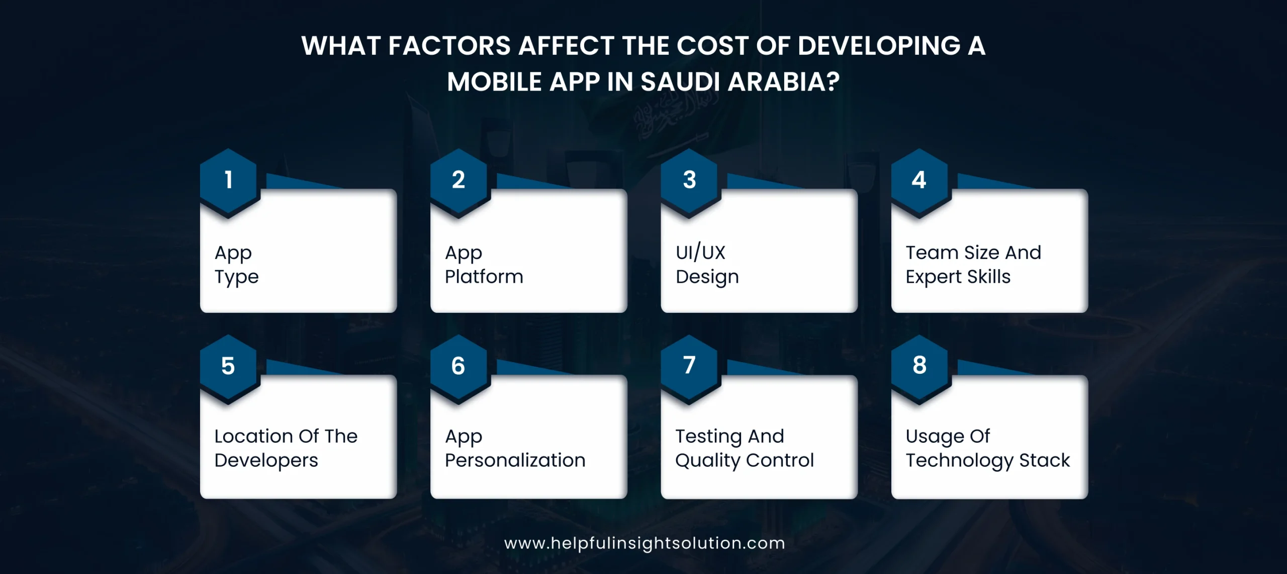 What Factors Affect the Cost of Developing a Mobile App in Saudi Arabia?