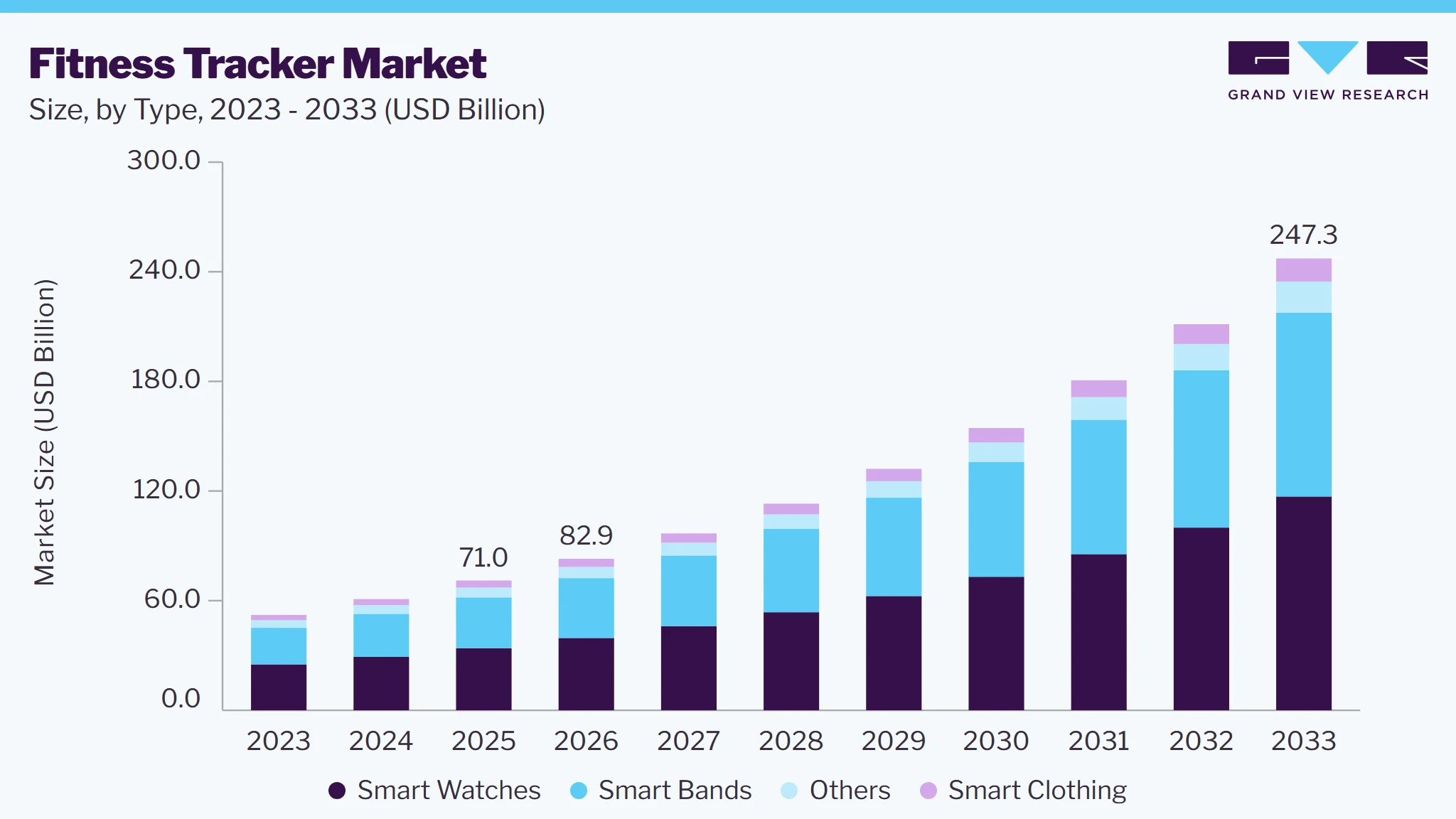 Fitness Tracker Market