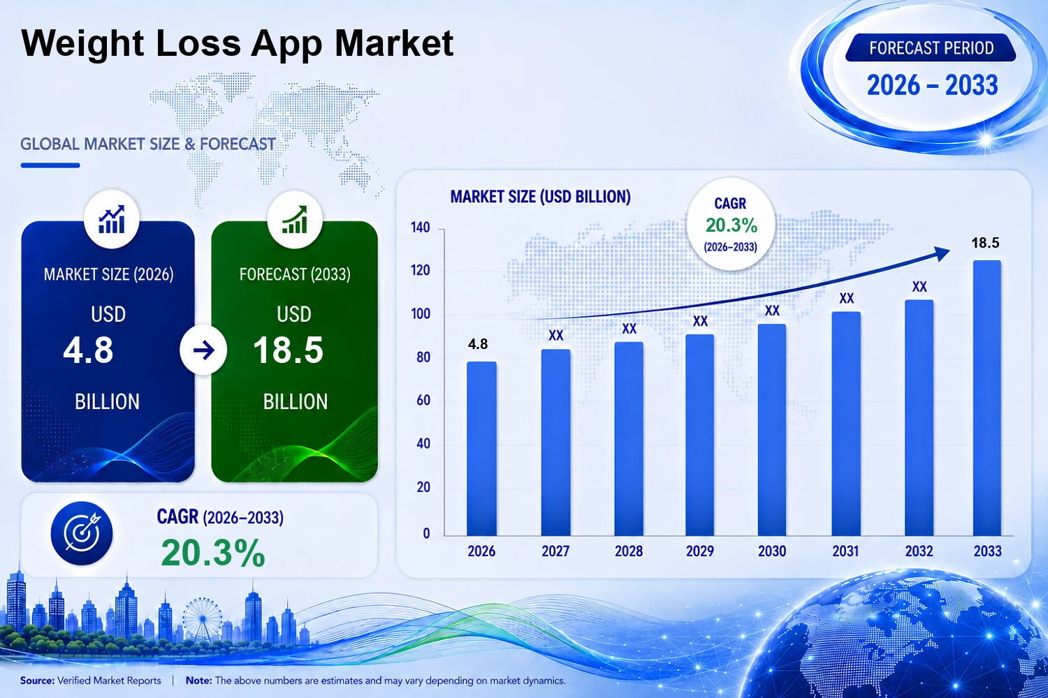 weight loss app market