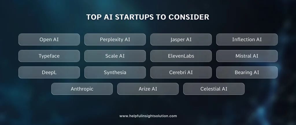 15 Top AI Startups to Consider in 2025