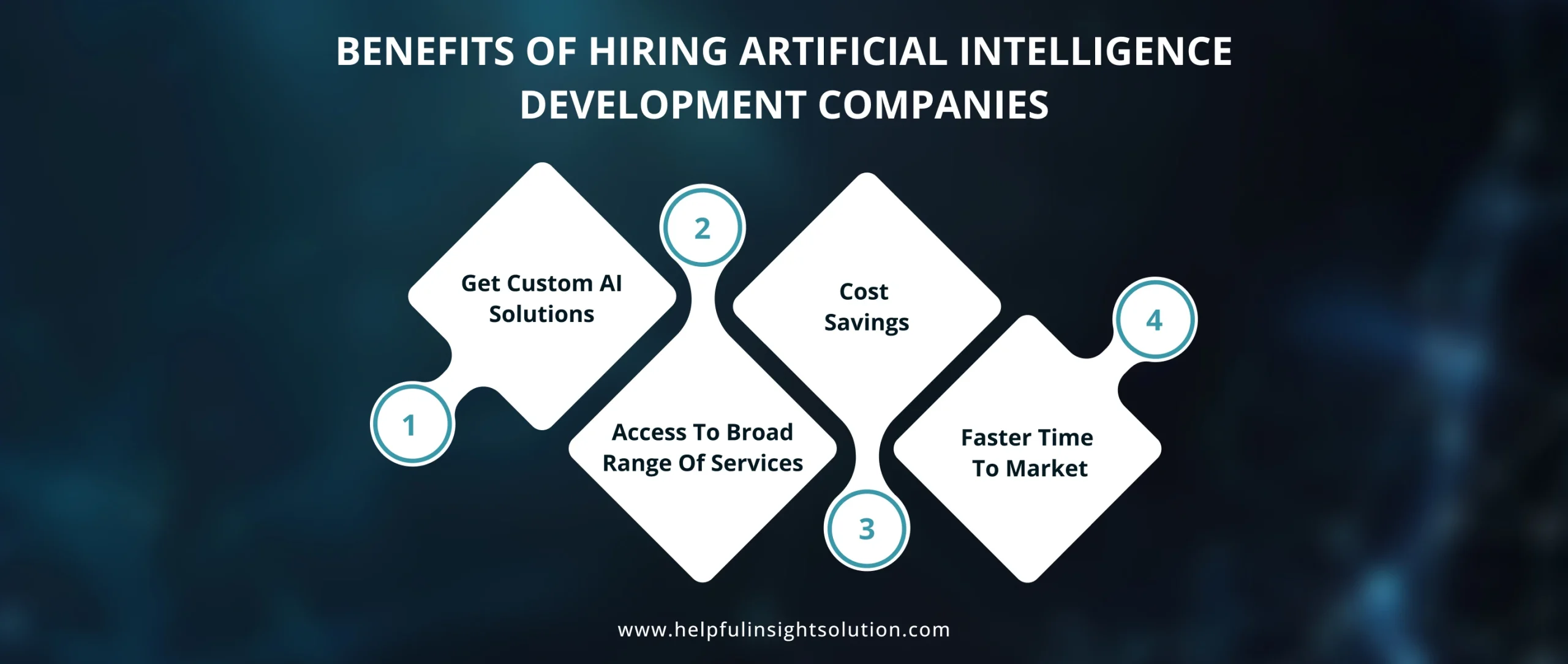 Benefits Of Hiring Artificial Intelligence Development Companies