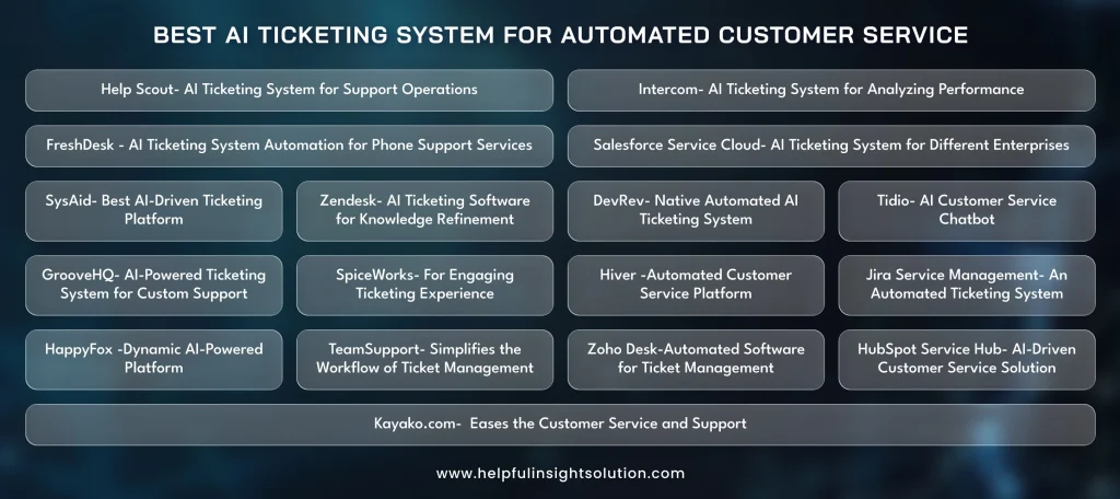Best 17 AI Ticketing System for Automated Customer Service