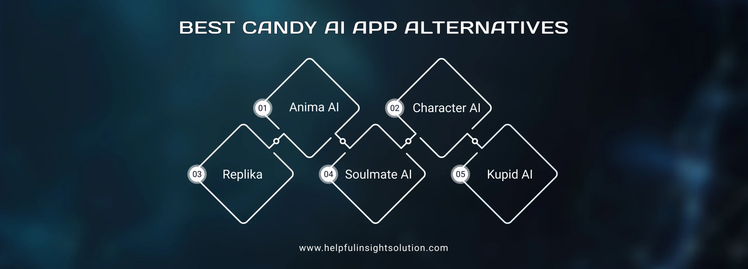 Best Candy AI App Alternatives