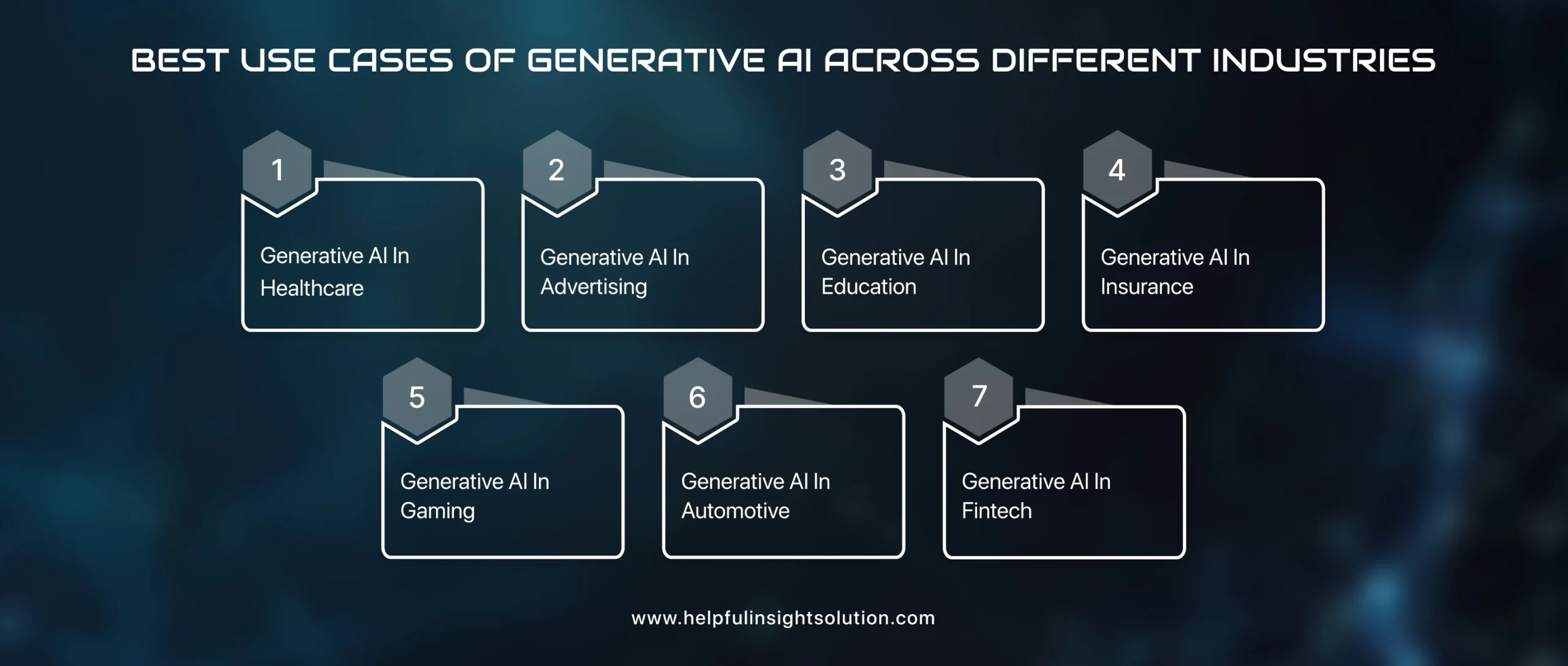 Best Use Cases of Generative AI Across Different Industries