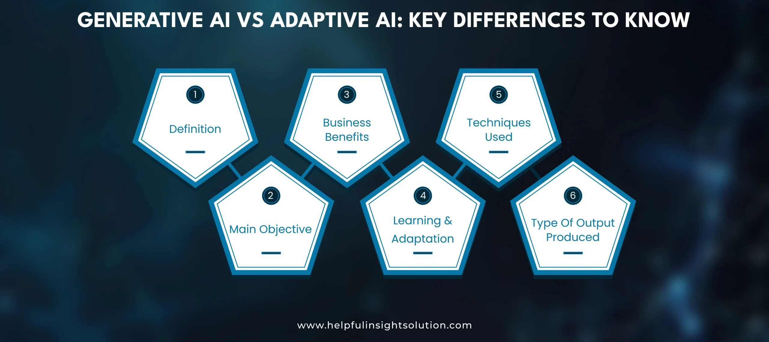 Generative AI vs Adaptive AI: Key Differences To Know
