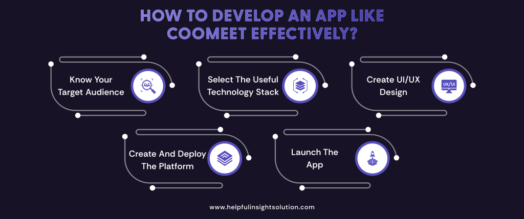 How to Develop an App like CooMeet Effectively?