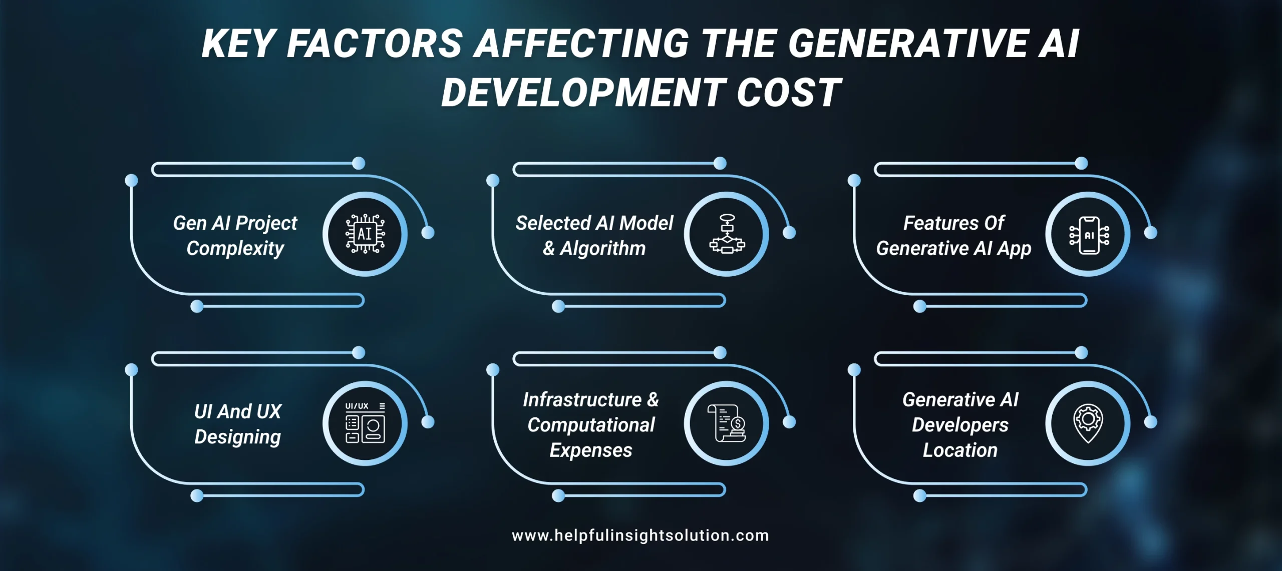 Key Factors Affecting The Generative AI Development Cost