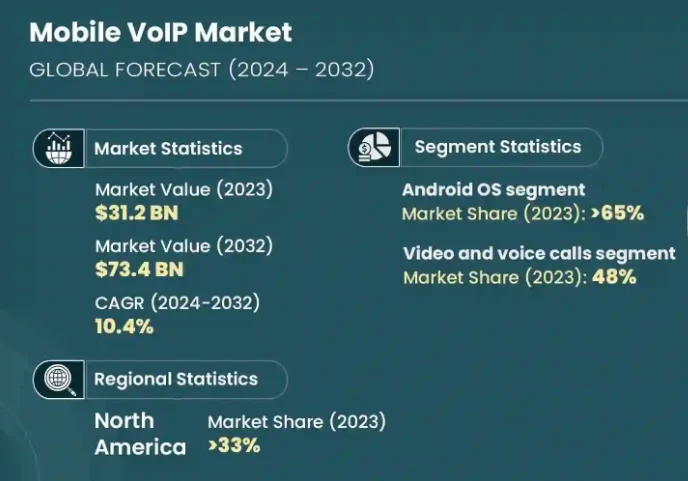 Market Analysis of TextNow