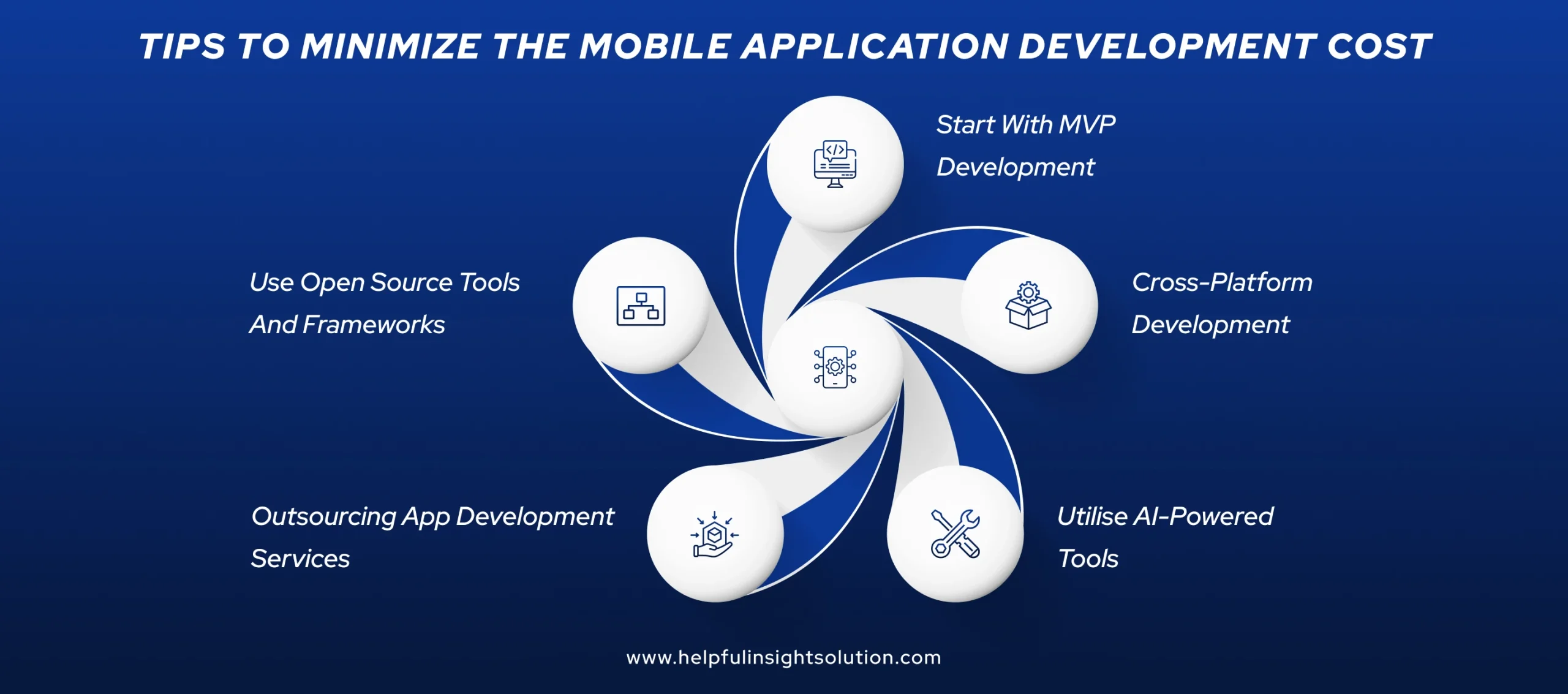 Tips To Minimize The Mobile Application Development Cost