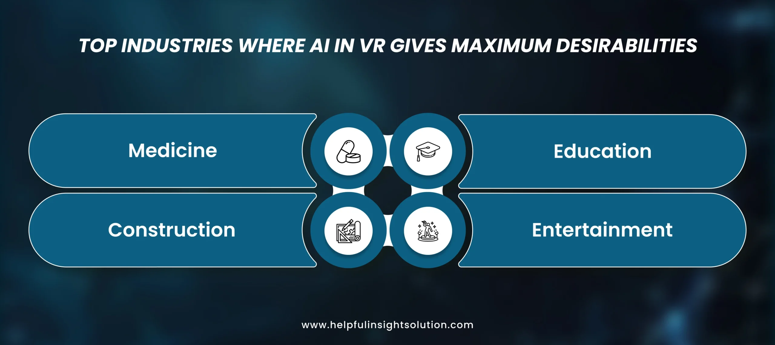 Top 4 Industries Where AI in VR Gives Maximum Desirabilities