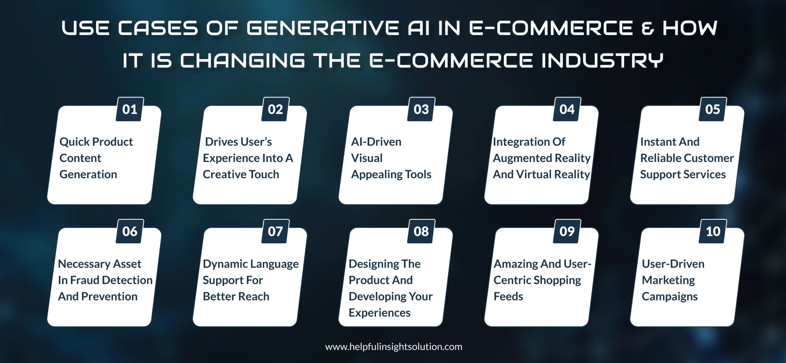 Use Cases of Generative AI in E-commerce & How it is Changing the E-commerce Industry