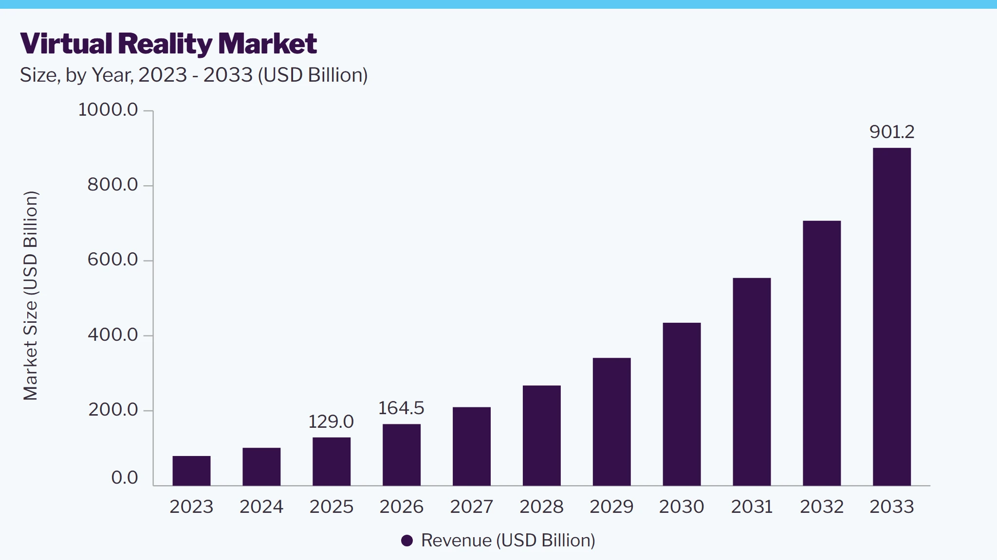 Virtual Reality Market