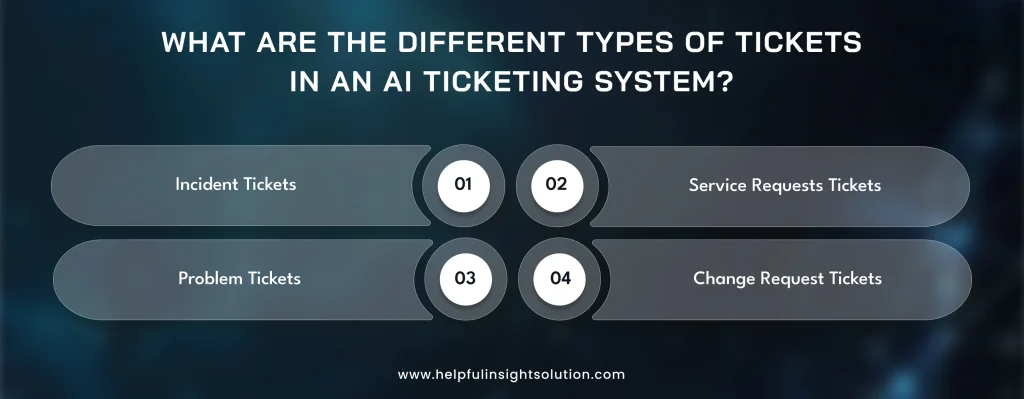What are the Different Types of Tickets in an AI Ticketing System?