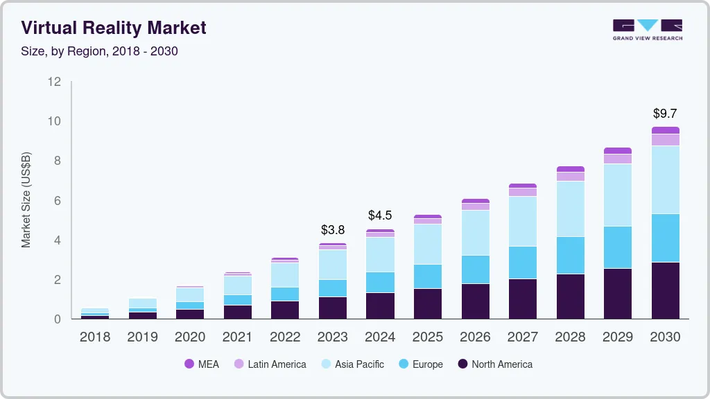 Market Statistics of Generative AI in e-commerce & Why it Matters
