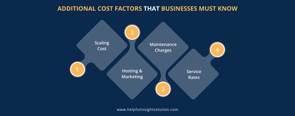Additional Cost Factors That Businesses Must Know