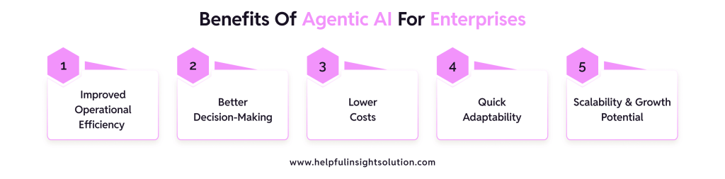 Benefits Of Agentic AI For Enterprises