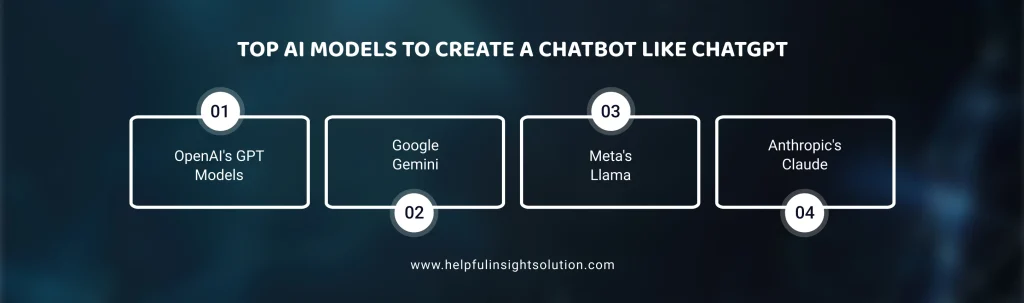 Top AI Models To Create A Chatbot Like ChatGPT