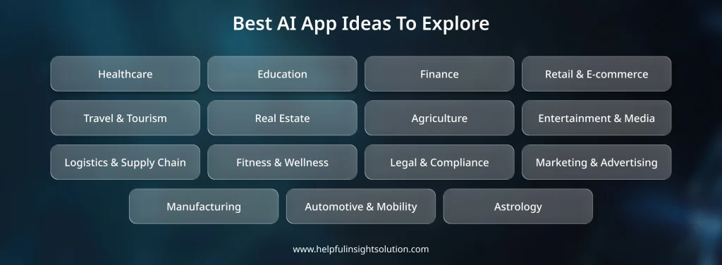 Best AI App Ideas in 2026 to Explore