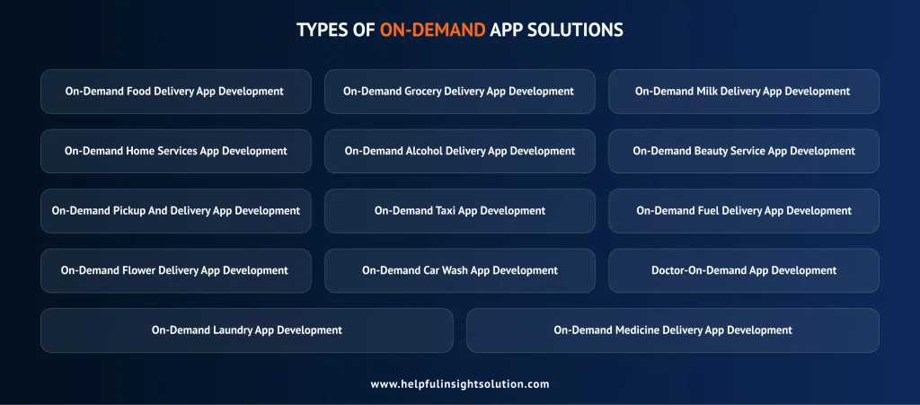Types Of On-Demand App Solutions