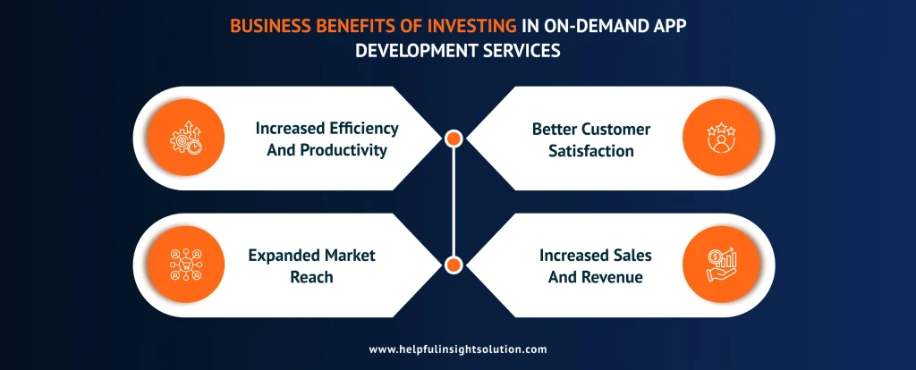 Business Benefits Of Investing In On-Demand App Development Services