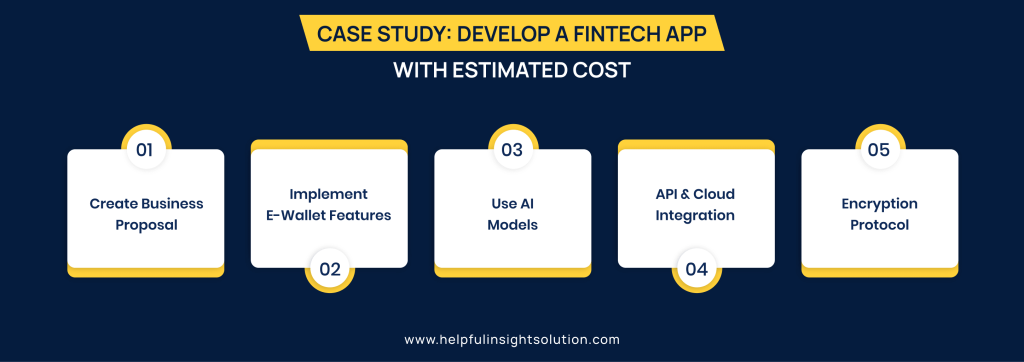 Case Study: Develop A Fintech App With Estimated Cost
