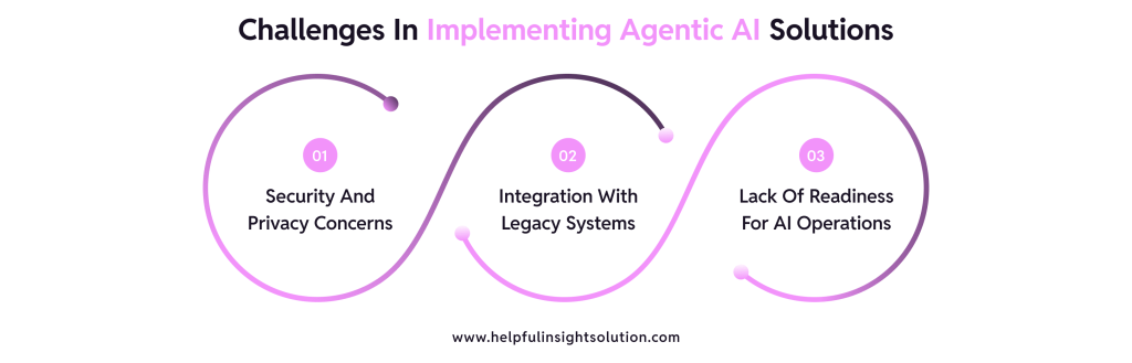 Challenges In Implementing Agentic AI Solutions (1)