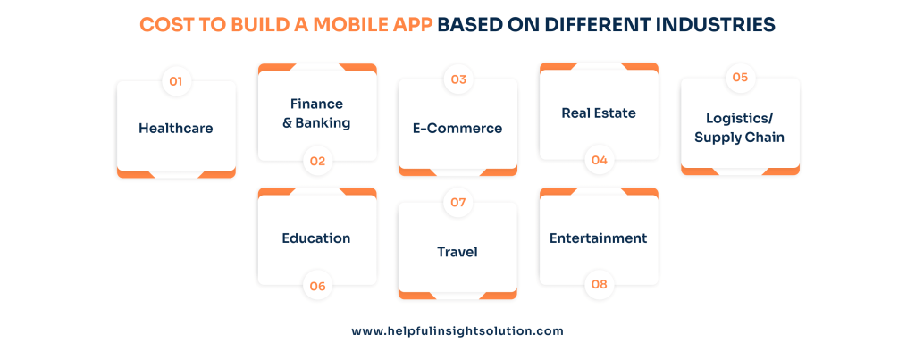 Cost To Build A Mobile App Based on Different Industries