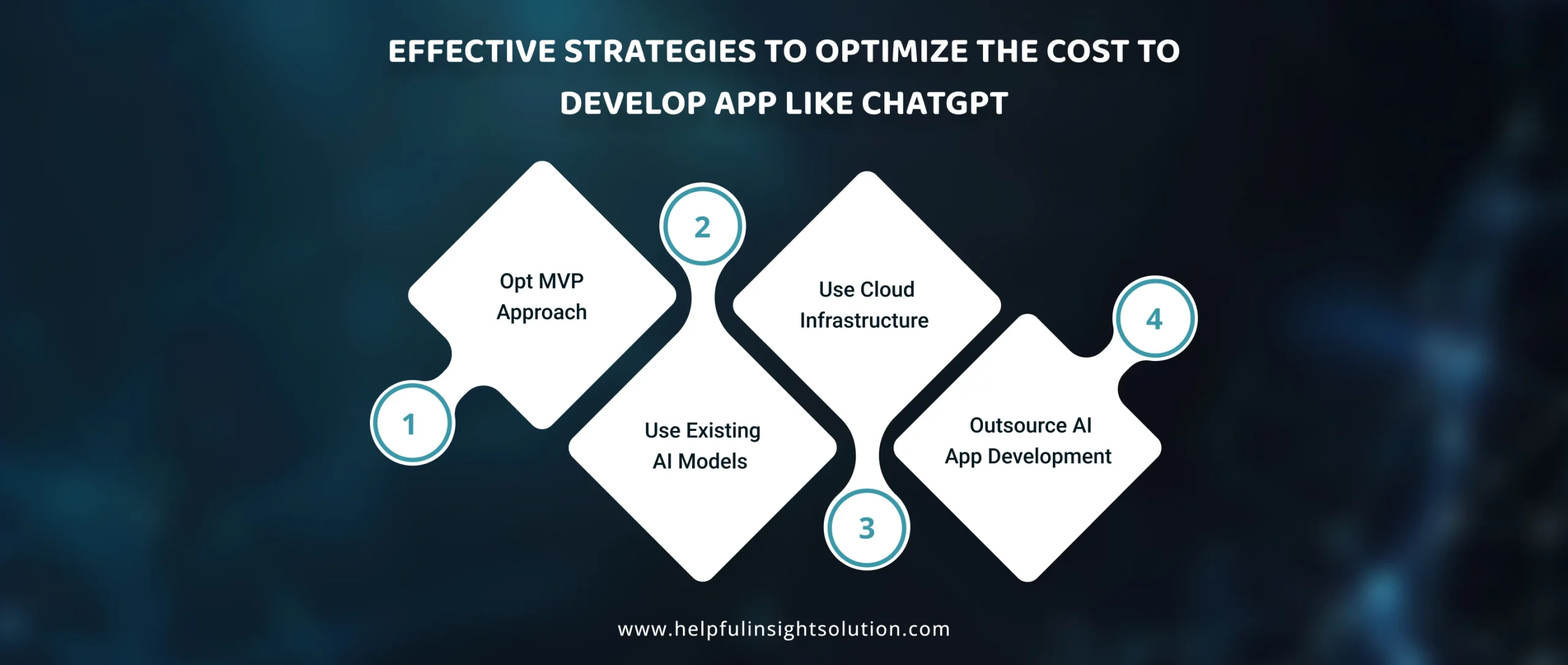 Effective Strategies To Optimize The Cost To Develop App Like ChatGPT