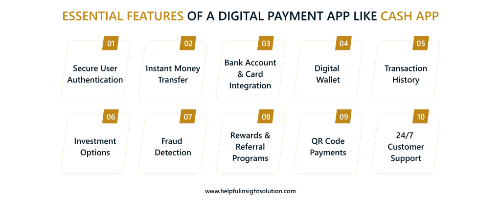 Essential Features Of A Digital Payment App Like Cash App