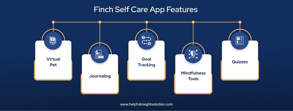 Finch Self Care App Features