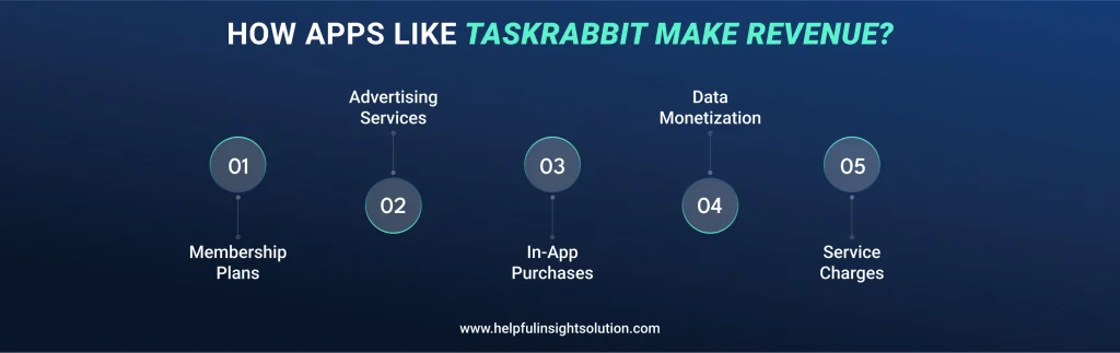 How Apps Like TaskRabbit Make Revenue?