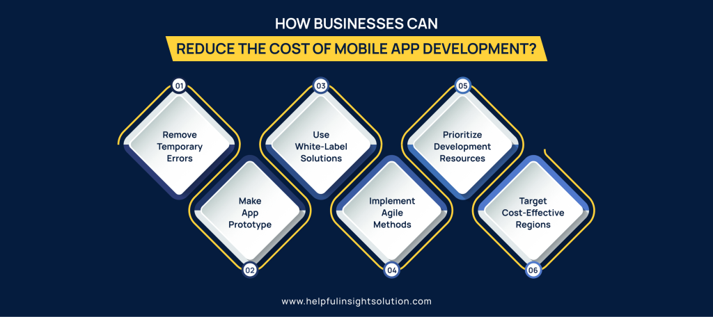 How Businesses Can Reduce The Cost Of Mobile App Development?