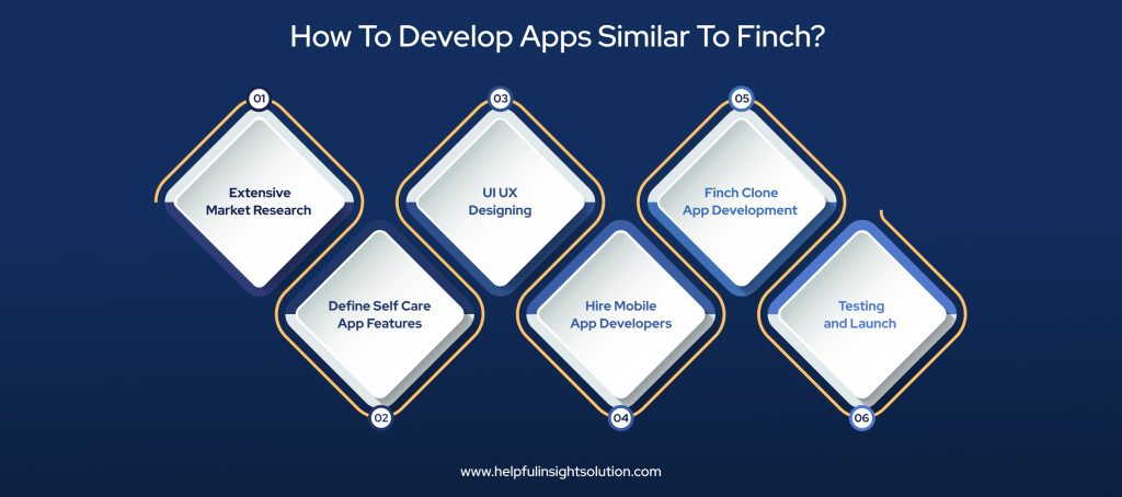 How To Develop Apps Similar To Finch?