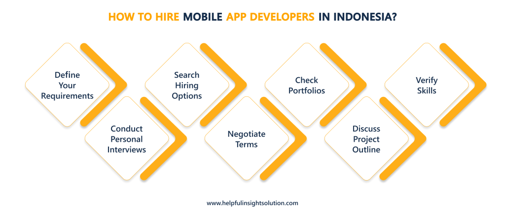 How To Hire Mobile App Developers In Indonesia?
