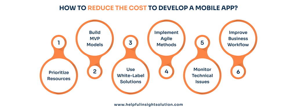How to Reduce the Cost To Develop A Mobile App?