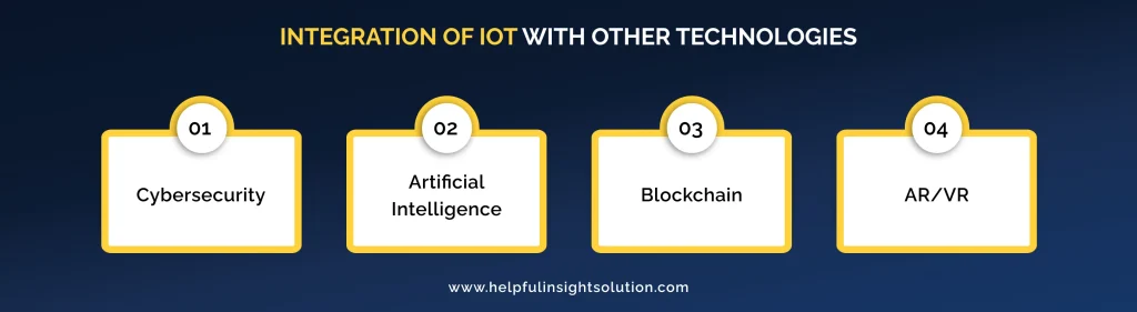 Integration Of IoT With Other Technologies