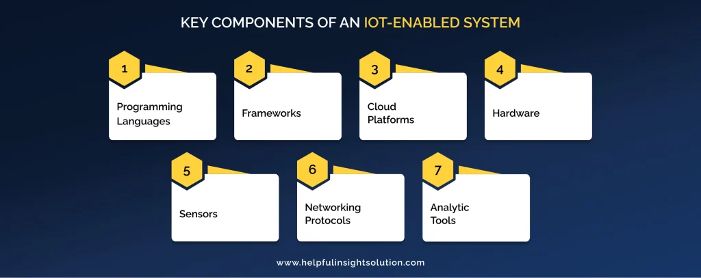 Key Components Of An IoT-Enabled System