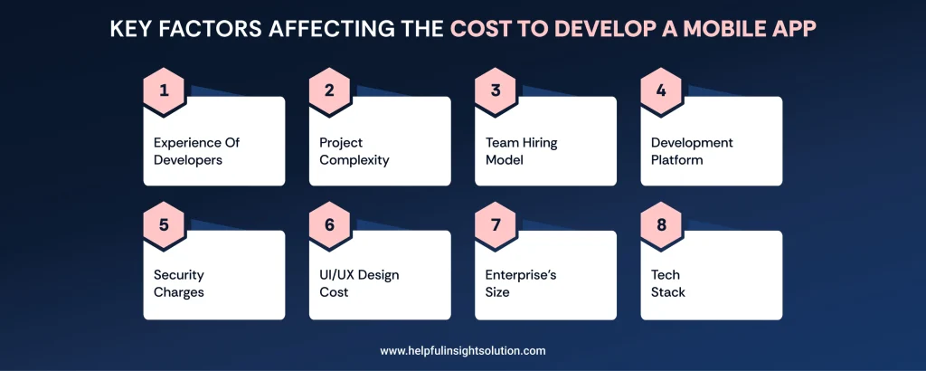 Key Factors Affecting the Cost to Develop a Mobile App
