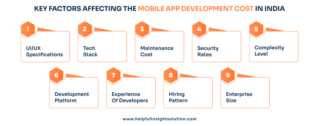 Key Factors Affecting the Mobile App Development Cost in India